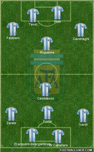 Argentina Formation 2014