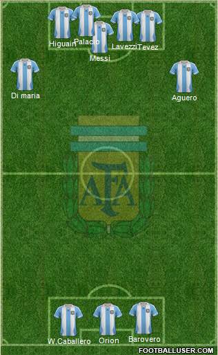 Argentina Formation 2014