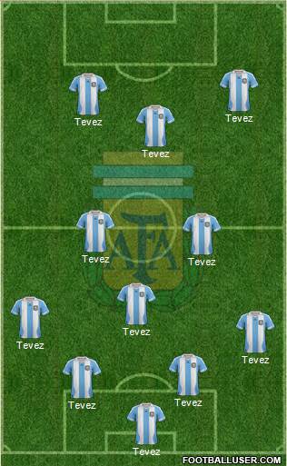 Argentina Formation 2014