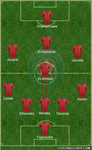 Morocco Formation 2014