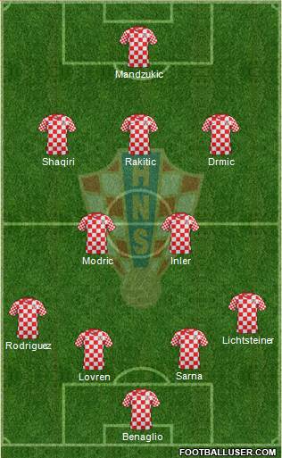 Croatia Formation 2014