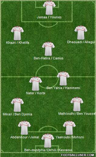 Tunisia Formation 2014