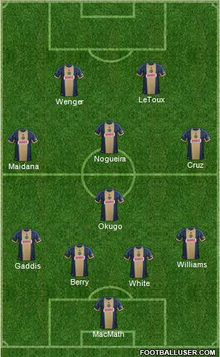 Philadelphia Union Formation 2014