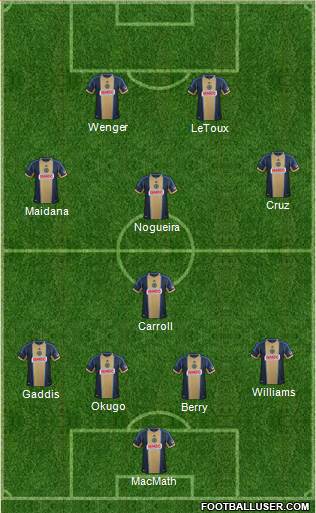 Philadelphia Union Formation 2014