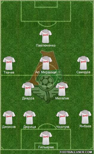 Lokomotiv Moscow Formation 2014