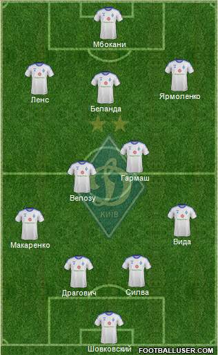 Dinamo Kiev Formation 2014