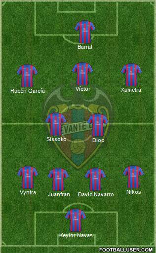 Levante U.D., S.A.D. Formation 2014