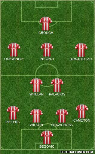 Stoke City Formation 2014