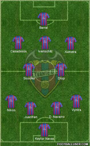 Levante U.D., S.A.D. Formation 2014