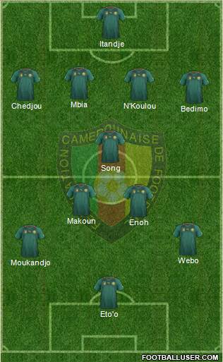 Cameroon Formation 2014