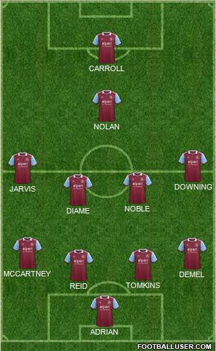 West Ham United Formation 2014