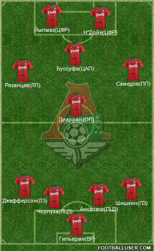 Lokomotiv Moscow Formation 2014