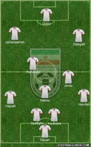 Iran Formation 2014