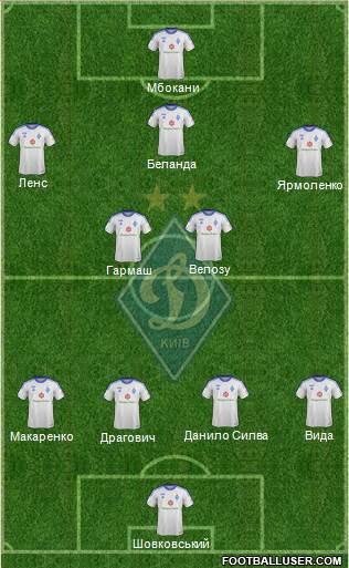 Dinamo Kiev Formation 2014