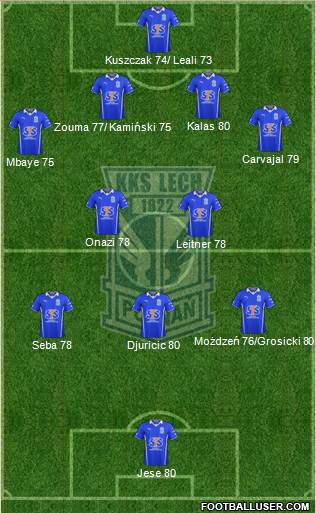 Lech Poznan Formation 2014