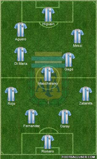 Argentina Formation 2014