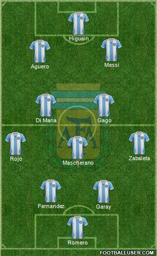 Argentina Formation 2014