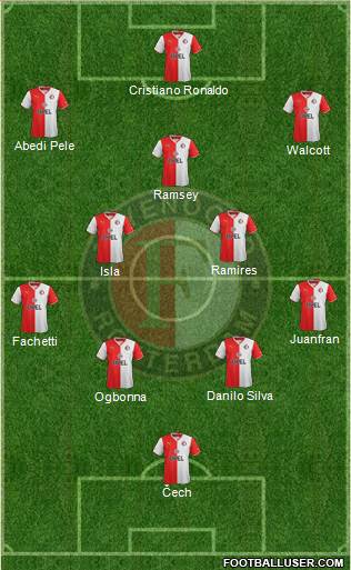 Feyenoord Formation 2014