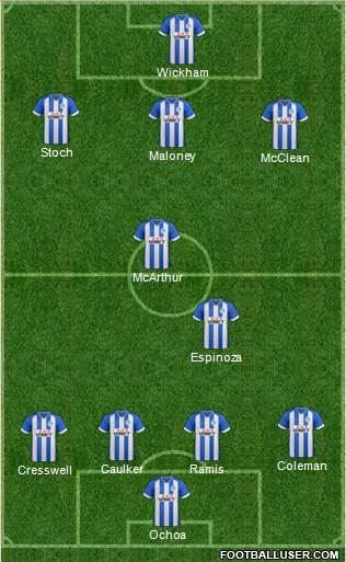 Wigan Athletic Formation 2014