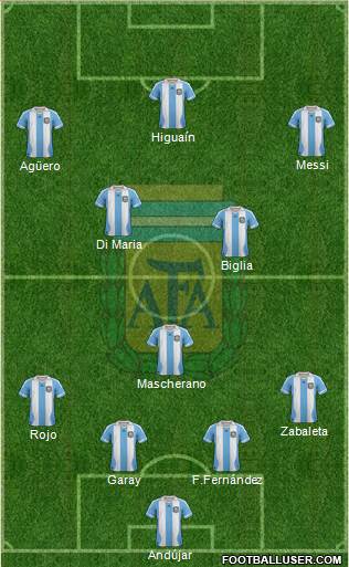 Argentina Formation 2014