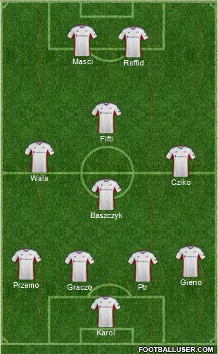 New England Revolution Formation 2014