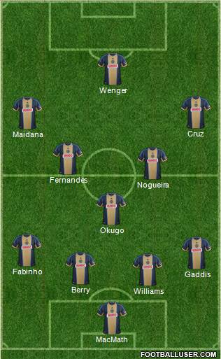 Philadelphia Union Formation 2014