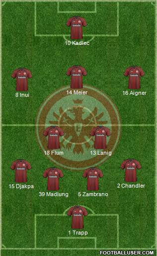 Eintracht Frankfurt Formation 2014