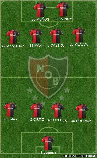 Newell's Old Boys Formation 2014