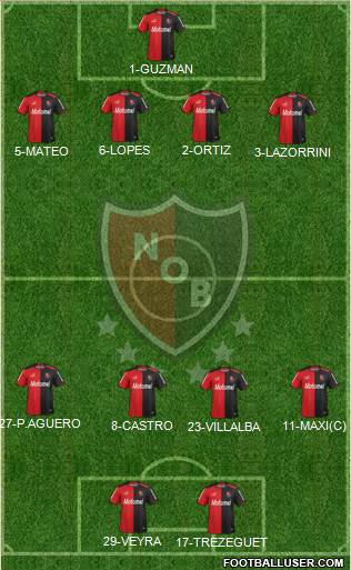 Newell's Old Boys Formation 2014