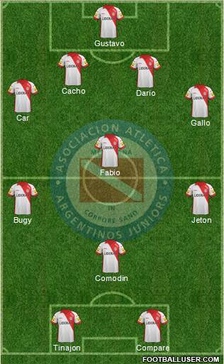 Argentinos Juniors Formation 2014