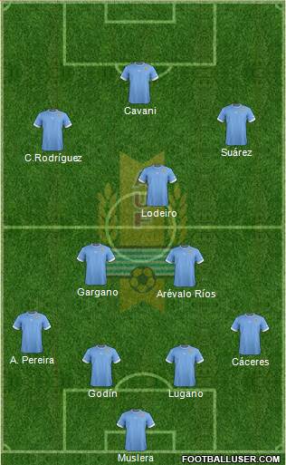 Uruguay Formation 2014