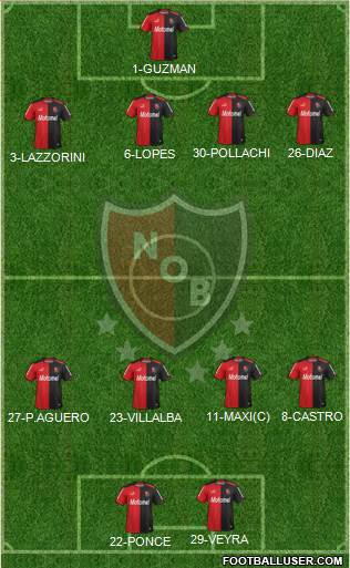 Newell's Old Boys Formation 2014