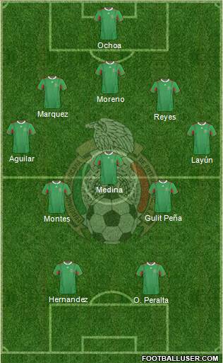 Mexico Formation 2014