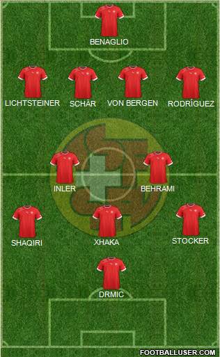 Switzerland Formation 2014