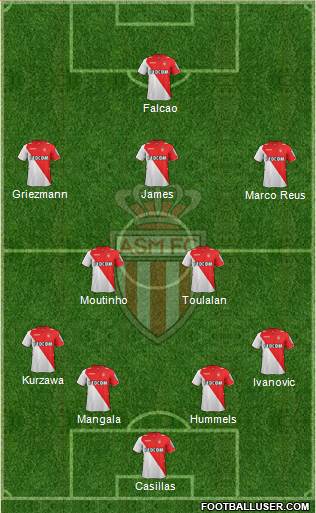 AS Monaco FC Formation 2014