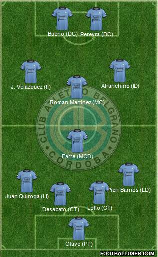 Belgrano de Córdoba Formation 2014