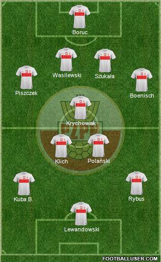 Poland Formation 2014