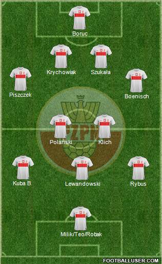 Poland Formation 2014