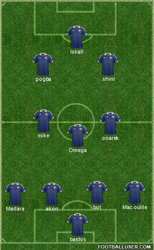 Scotland Formation 2014