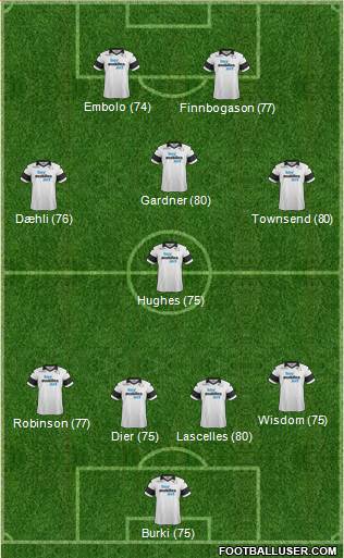 Derby County Formation 2014