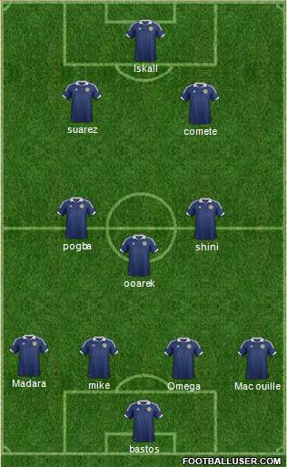 Scotland Formation 2014