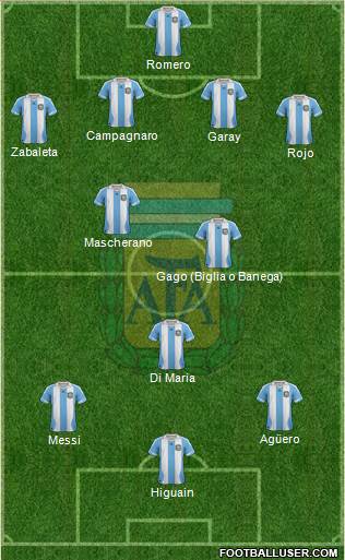 Argentina Formation 2014