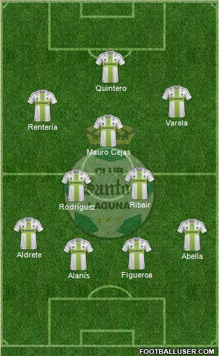 Club Deportivo Santos Laguna Formation 2014