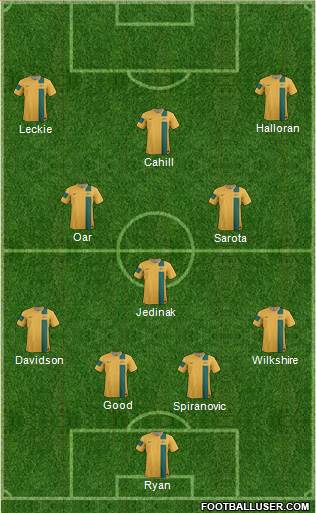 Australia Formation 2014