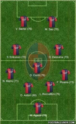 Cagliari Formation 2014