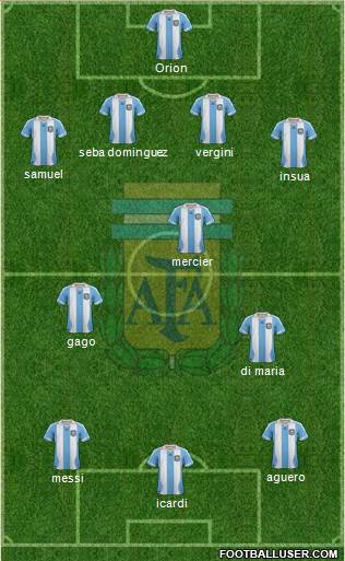 Argentina Formation 2014