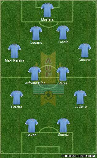 Uruguay Formation 2014