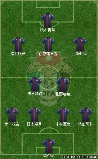 Japan Formation 2014