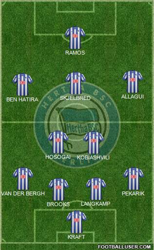 Hertha BSC Berlin Formation 2014