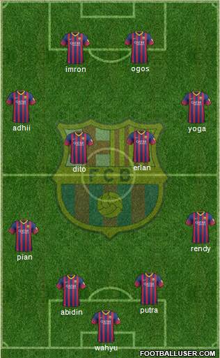 F.C. Barcelona B Formation 2014